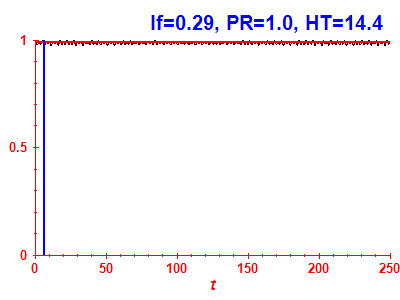 Survival probability